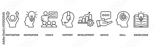 Coaching banner web icon vector illustration concept with icon of motivation, coach, potential, development, skill, support, knowledge, and advice