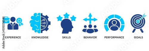 Competence icon set vector illustration concept relate to experience, knowledge, skills, behavior, performance, and goals