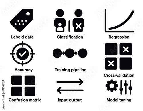 Supervised Learning Icon Set. Solid, filled icons set of supervised learning models: labeled data,