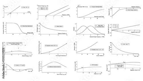 Set, collection of diagrams on atomic and quantum physics: Bohr model, Compton shift, Zeeman Stark effect, Bose-Einstein condensation, Ideal for science, education, research and STEM visuals