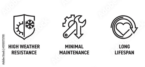 High weather resistance, Minimal maintenance, Long lifespan- icons in bold line