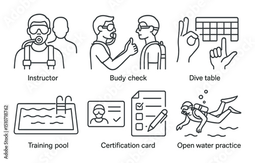 Diving training linear icon set. scuba instruction and underwater safety symbols