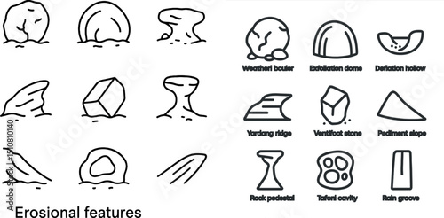 Illustrated guide to erosional features and landform types for educational use