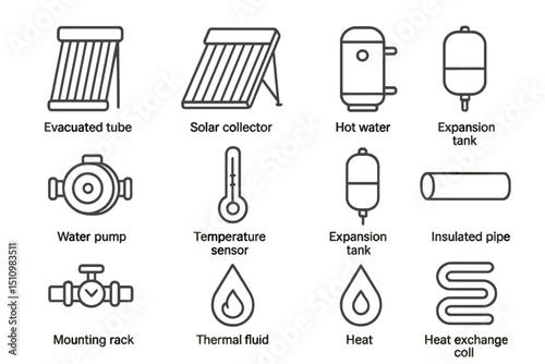 Solar water heating system components diagram with icons and labels