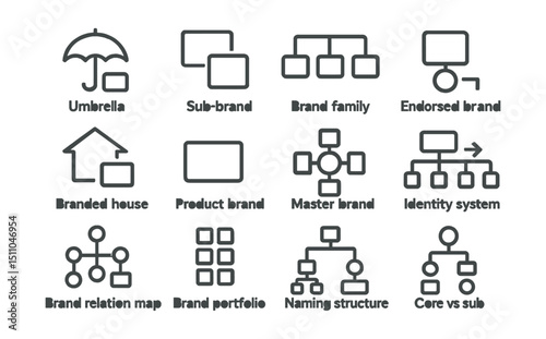 Line style icons of brand architecture: umbrella brand, sub-brand icon, brand family, endorsed brand, branded house, product brand, master brand, identity system, brand relation map, brand portfolio,