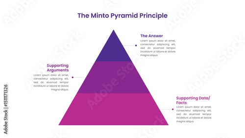 The Minto Pyramid Principle. Suitable for Slide Presentation