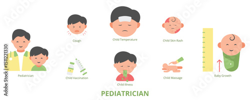 Pediatrician Flat Banner Web Icon Set Vector Illustration, Child Illness Vaccination Baby Growth Skin Rash Cough Temperature Message