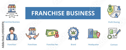 Branch of Science Lineal Color Banner Web Icon Set Vector Illustration, Franchisor Franchisee Franchise Free Brand Headquarter Contract Profit Sharing
