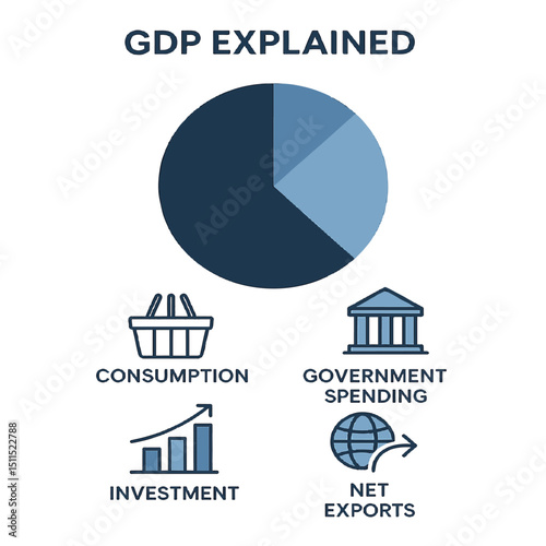 Gross Domestic Product (GDP)