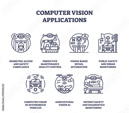 Computer vision applications are shown with outline icons for biometrics, vehicle AI, retail automation, and safety monitoring, transparent background. Outline icons set