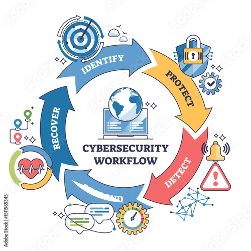 Cybersecurity workflow shows the cycle of identify, protect, detect, respond, and recover with icons for shield, alert, and globe, transparent background.