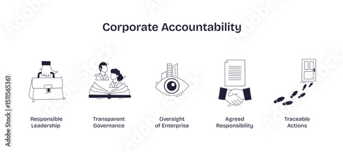 Corporate accountability is illustrated with icons for leadership, governance, oversight, responsibility, and traceability, transparent background. Doodle style icons