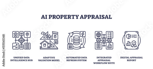 AI property appraisal features outlined with icons of data hub, valuation model, database, workflow, and report, symbolizing digital real estate analysis, transparent background. Outline icons set