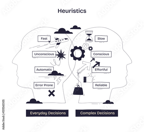 Heuristics compares fast, unconscious decisions with slow, conscious choices using heads, arrows, and gears, transparent background. Doodle style diagram