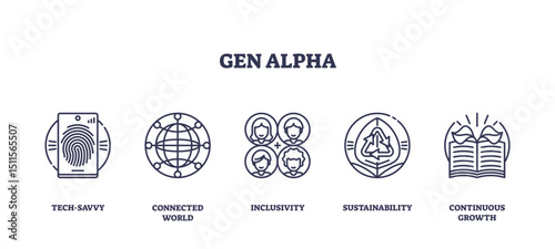 Gen Alpha icons highlight tech-savvy, global connectivity, inclusivity, sustainability, and growth using simple line art, transparent background. Outline icons set