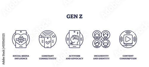 Gen Z icons represent social media influence, constant connectivity, and activism with outline style, transparent background. Outline icons set