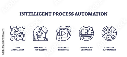 Intelligent process automation features outline icons of automation, robotics, workflow, and gears, representing streamlined digital operations, transparent background. Outline icons set