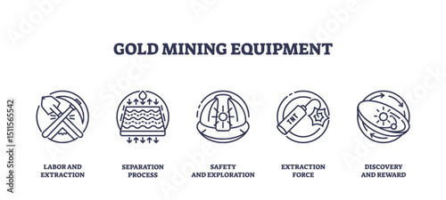 Gold mining equipment icons outline shows tools, helmet, and gold nugget, representing extraction, safety, and discovery, transparent background. Outline icons set