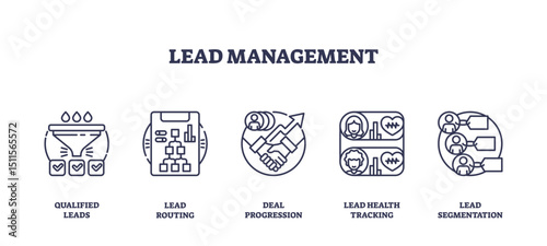 Lead management is illustrated with outline icons showing qualified leads, routing, deal progression, health tracking, and segmentation, transparent background. Outline icons set