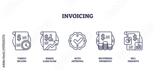 Invoicing icons outline set shows timely billing, cash flow, approval, recurring payments, and bill insights for financial management, transparent background. Outline icons set