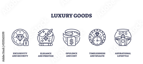 Luxury goods icons represent exclusivity, elegance, wealth, and aspiration with diamond, crown, money, watch, and perfume, transparent background. Outline icons set