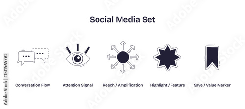 Social media communication is illustrated with chat bubbles, an eye, and arrows, representing interaction, attention, and reach, transparent background. Doodle style icons