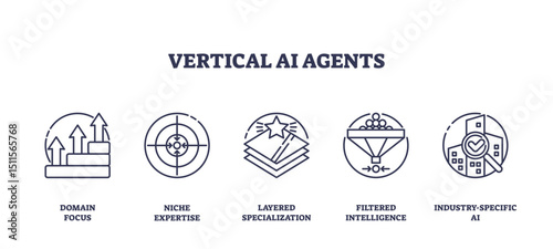Vertical AI agents concept with icons for domain focus, niche expertise, layered specialization, filtered intelligence, and industry-specific AI, transparent background. Outline icons set