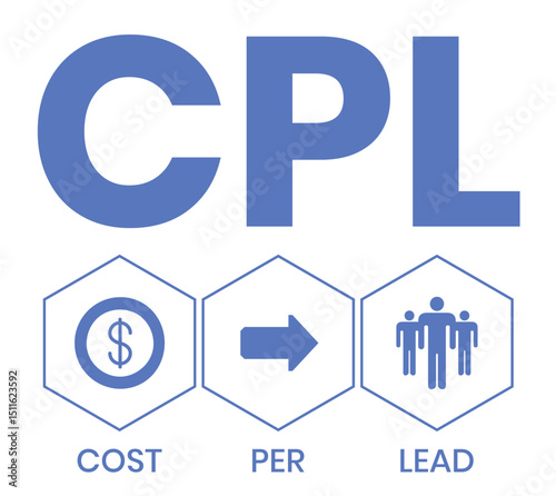 CPL - Cost Per Lead acronym, business concept background. vector illustration concept with keywords and icons. lettering illustration with icons for web banner, flyer, landing page, presentation