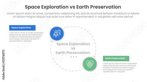 space exploration vs earth preservation comparison concept for infographic template banner with big circle line arrow cycle circular with two point list information