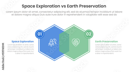 space exploration vs earth preservation comparison concept for infographic template banner with hexagon venn blending and small badge side with two point list information