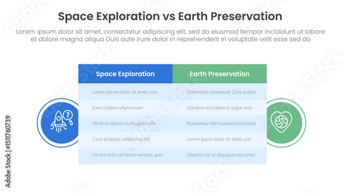 space exploration vs earth preservation comparison concept for infographic template banner with big table box and circle shape badge with two point list information