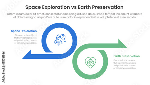 space exploration vs earth preservation comparison concept for infographic template banner with big circle and arrow opposite direction with two point list information