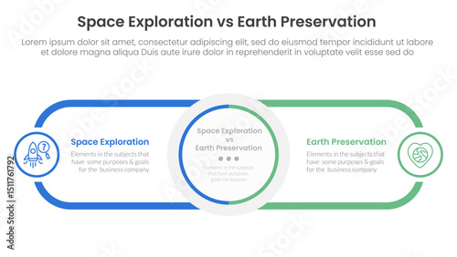 space exploration vs earth preservation comparison concept for infographic template banner with circle center and round outline rectangle for description with two point list information