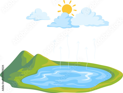 Water Cycle Illustration Showing Evaporation