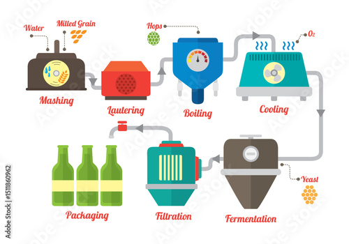 Bourbon whiskey making process detailed illustration of distillery production