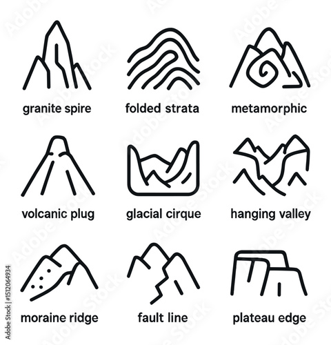Geological Icon Set. Outline icon set of geological mountain formations: granite spire, folded strata, metamorphic swirl, volcanic