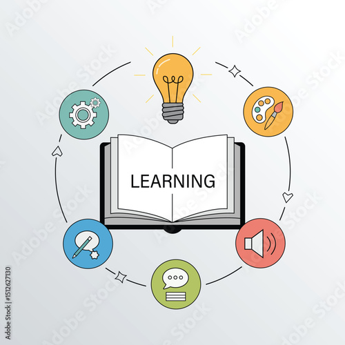Cognition & Skill Development: Illustrative Concept of Idea Generation and Learning Process.