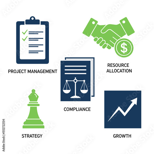 Strategic elements: Visual representation of core business components with project management, resource allocation, compliance, and strategic elements.