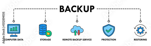 Backup banner web icon vector illustration concept for restoring data and recovery after loss and disaster with icon of computer data, storage, remote backup service, protection and restoring
