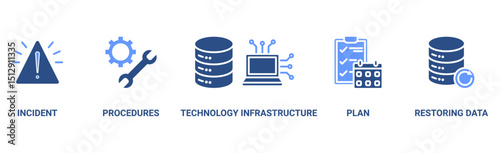 Disaster recovery banner web icon vector illustration concept for technology infrastructure with an icon of the incident, procedures, database, server, computer, plan, and recovery data system