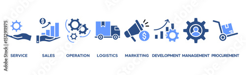 Value chain banner web icon vector illustration concept with icon of service, sales, operation, logistics, marketing, development, hr management, procurement