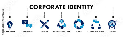 Corporate identity banner web icon set vector illustration symbol concept with icon of creativity, language, design, business culture, logo, communication and goals
