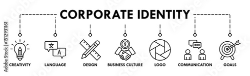 Corporate identity banner web icon set vector illustration symbol concept with icon of creativity, language, design, business culture, logo, communication and goals
