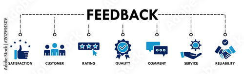 	
Feedback banner web icon vector illustration concept with icon of satisfaction, customer, rating, quality, comment, service and reliability
