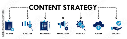 Content strategy banner web with icon of create, analyze, planning, promotion, control, publish and success