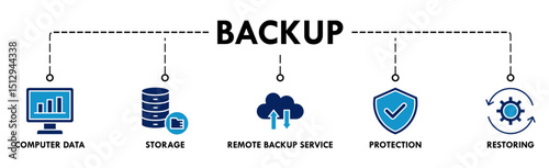Backup banner web icon vector illustration concept for restoring data and recovery after loss and disaster with icon of computer data, storage, remote backup service, protection and restoring