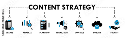 Content strategy banner web with icon of create, analyze, planning, promotion, control, publish and success
