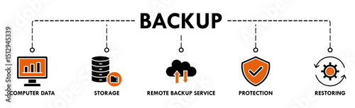 Backup banner web icon vector illustration concept for restoring data and recovery after loss and disaster with icon of computer data, storage, remote backup service, protection and restoring