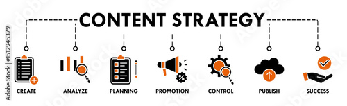 Content strategy banner web with icon of create, analyze, planning, promotion, control, publish and success