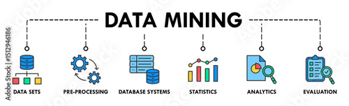 Data mining banner web icon vector illustration concept with icon of data sets, pre-processing, database systems, statistics, analytics and evaluation